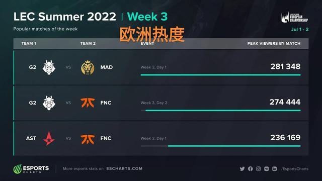 蒂尔曼的思