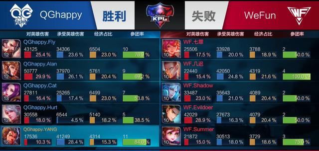 赛后提前离 赛后提前离